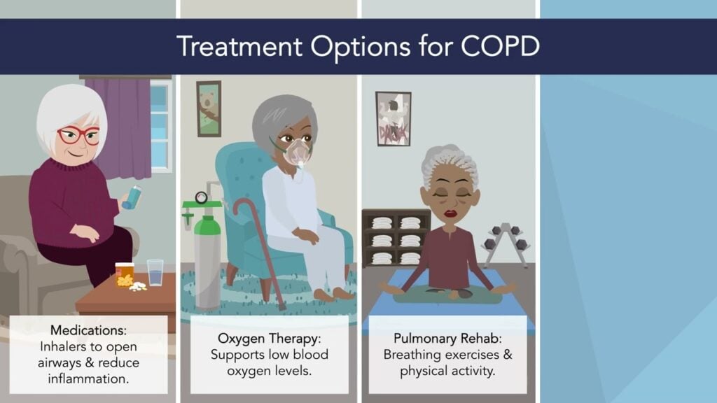 Chronic Conditions: Chronic Obstructive Pulmonary Disease