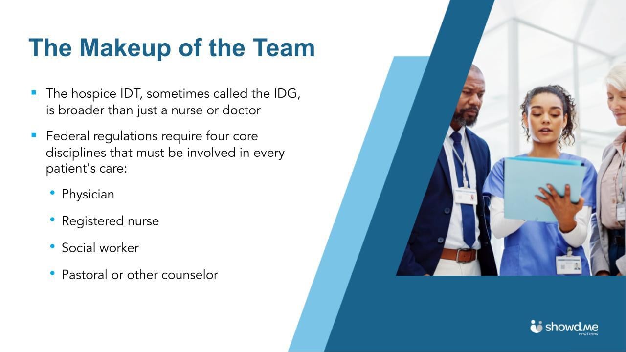 Interdisciplinary Team Care Coordination in Hospice