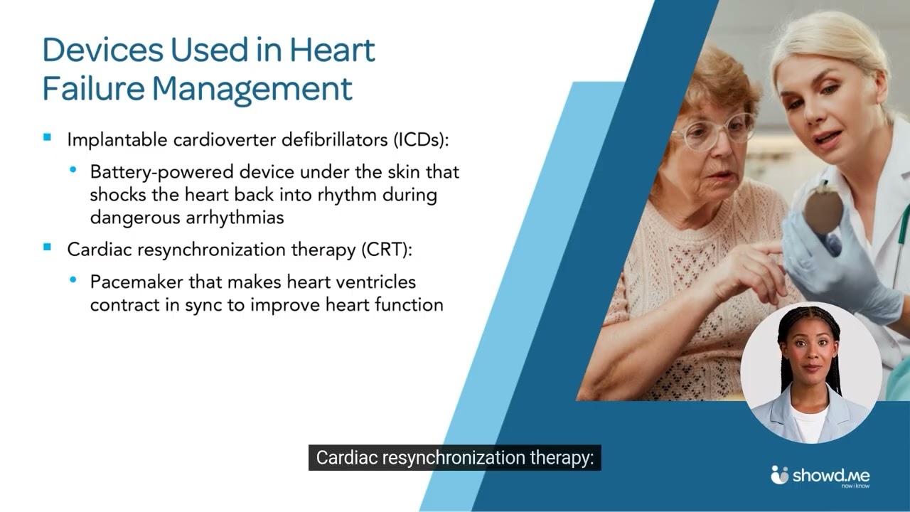 Managing Heart Failure in Everyday Practice