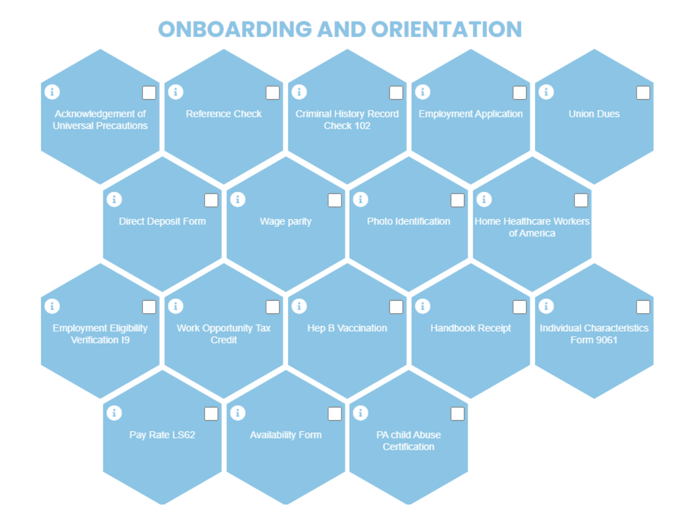 onboarding forms