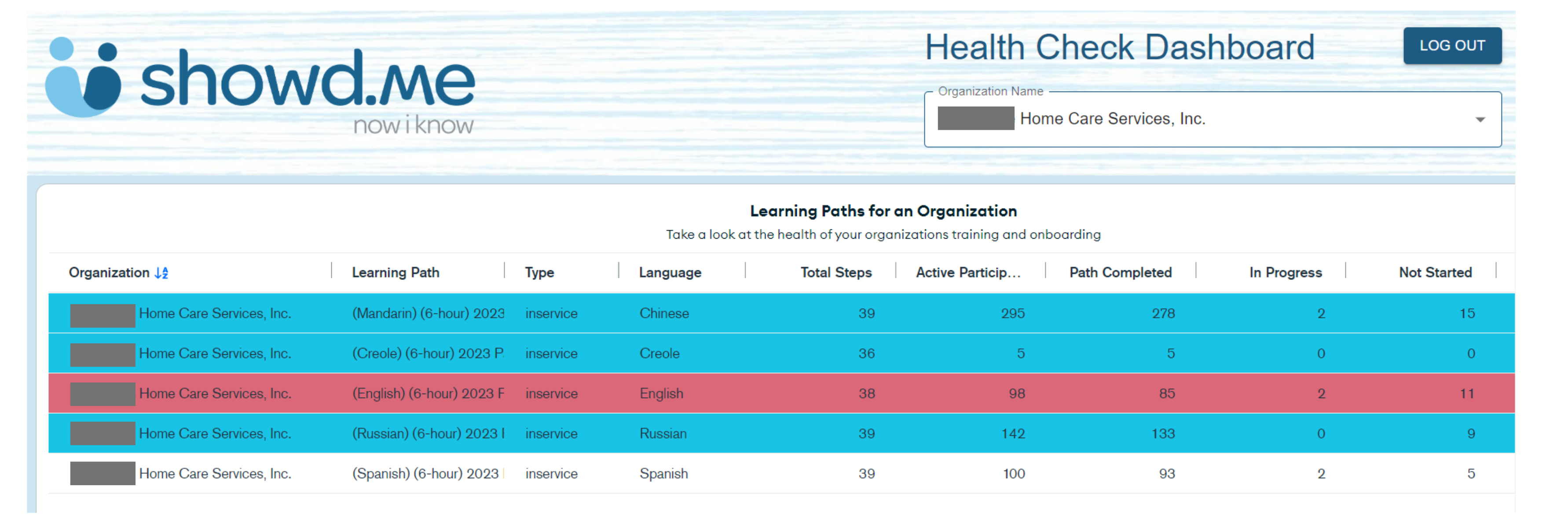 client dashboard