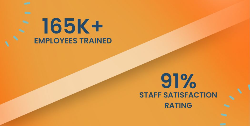 165K+ Employees Trained & 91% Staff Satisfaction Rating